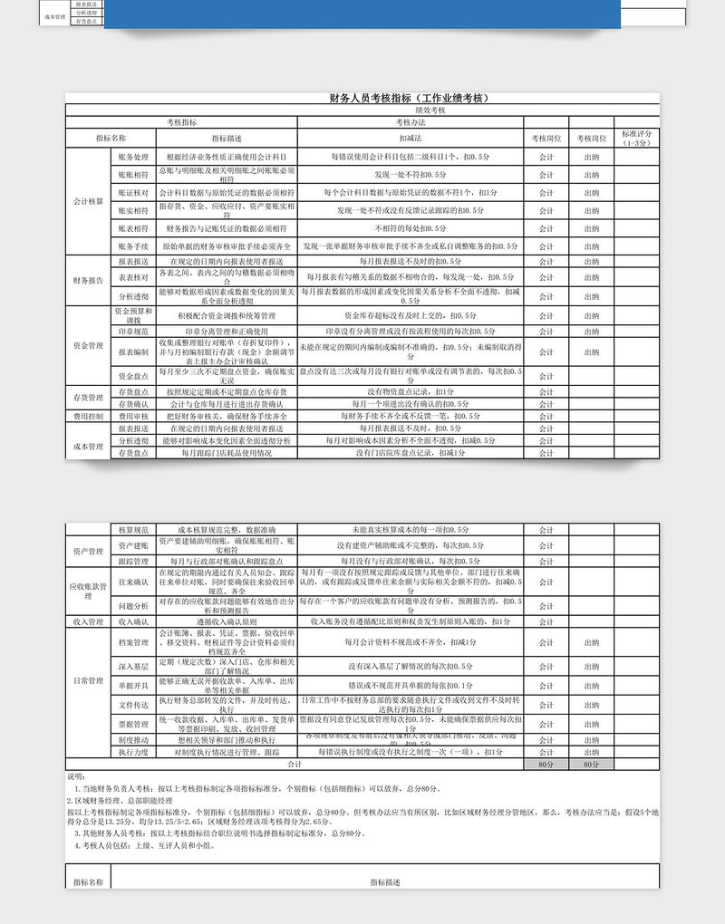 财务人员绩效考核表excel表格下载管理系统下载