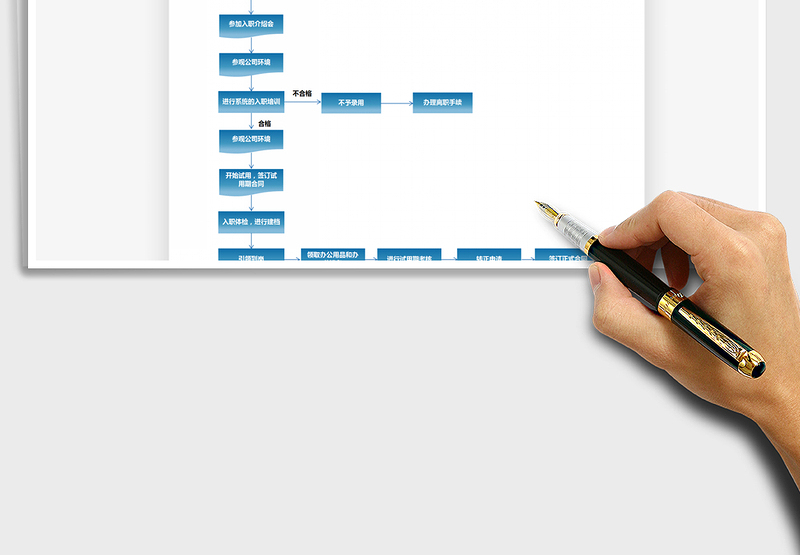 2025年员工入职流程图