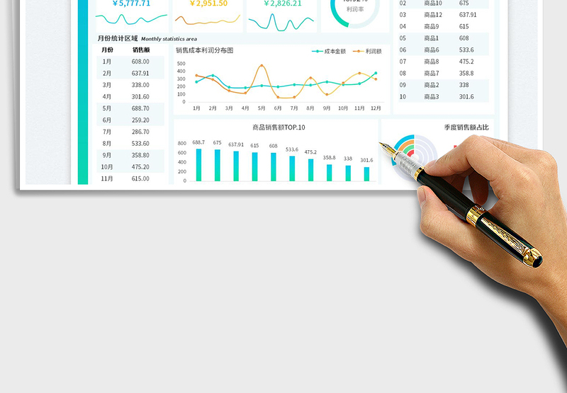 2025销售成本利润账目明细表-多项统计图表分析