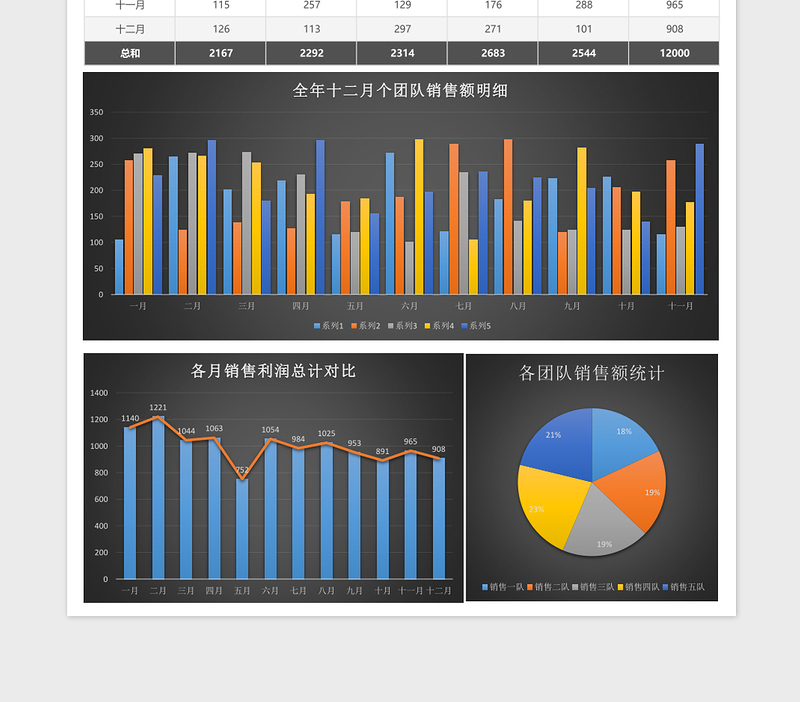 2025黑色全年月销售额统计分析表excel模板