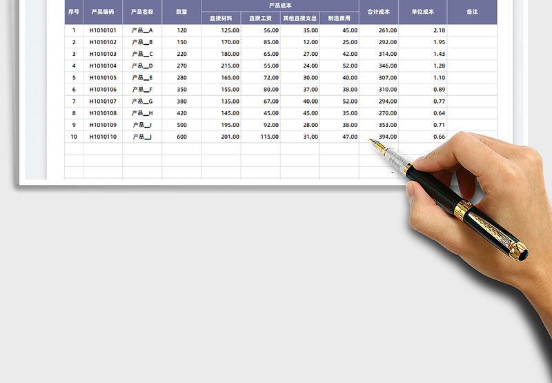 2025产品成本核算表免费下载