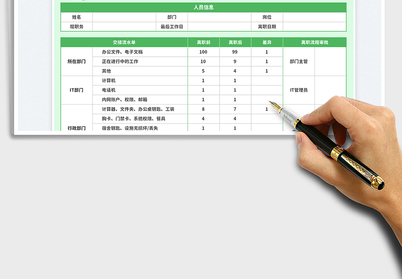 2025人事离职流程审批表免费下载