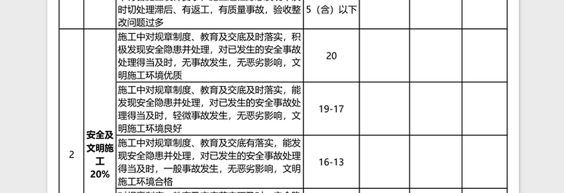 工程部项目绩效考核表下载