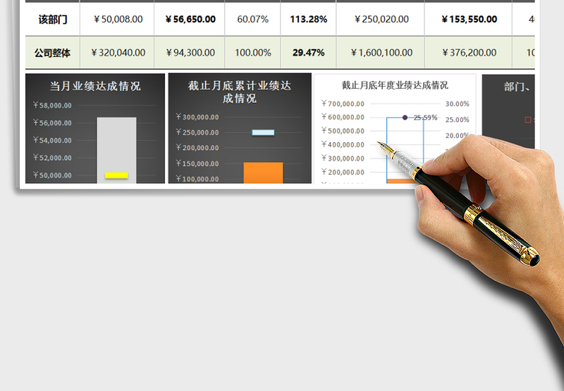 2025年销售业绩达标动态监测分析工具（任一月度任一部门）