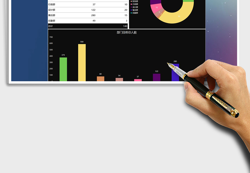 2025年行政管理各部门人员配额数据图表免费下载