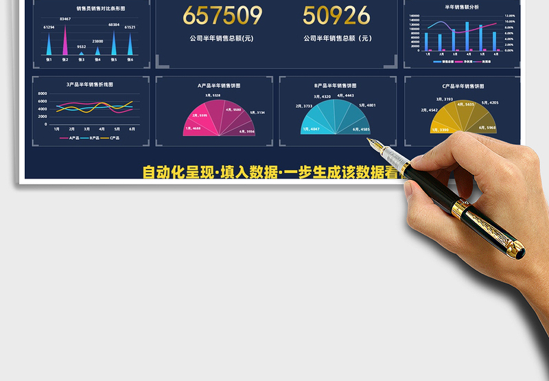 2024年销售数据分析可视化报表