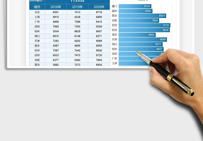 2025年营销分析城市业绩数据图表