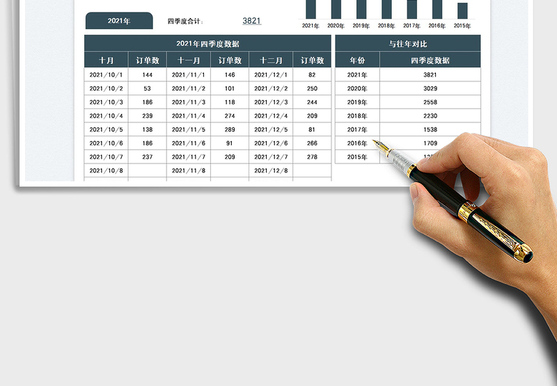 2025销售订单数统计分析免费下载