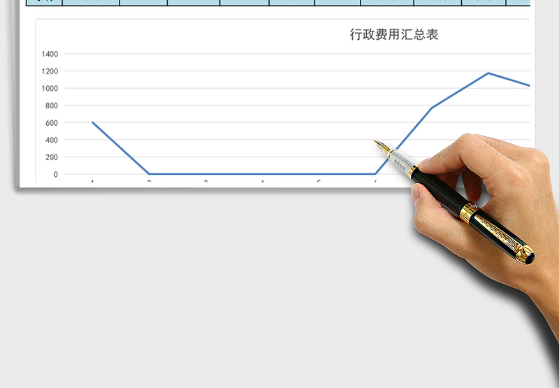 2025年行政费用汇总表