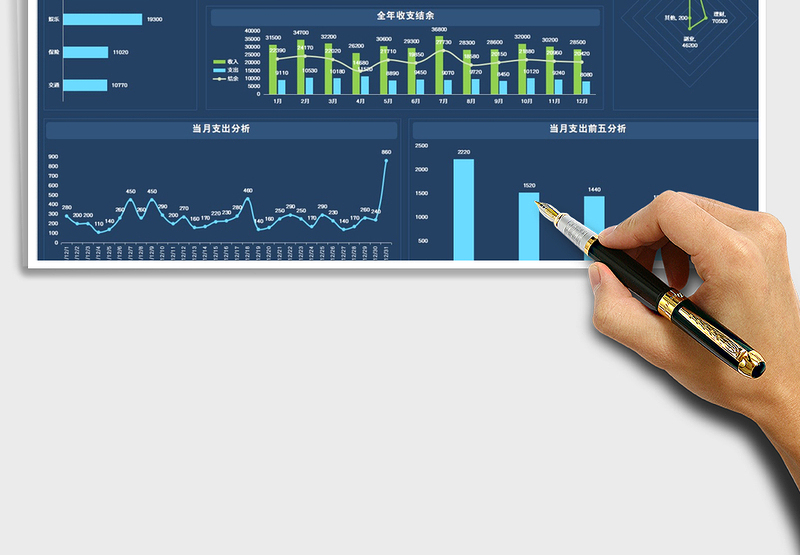 2025财务收支明细分析可视化图表免费下载