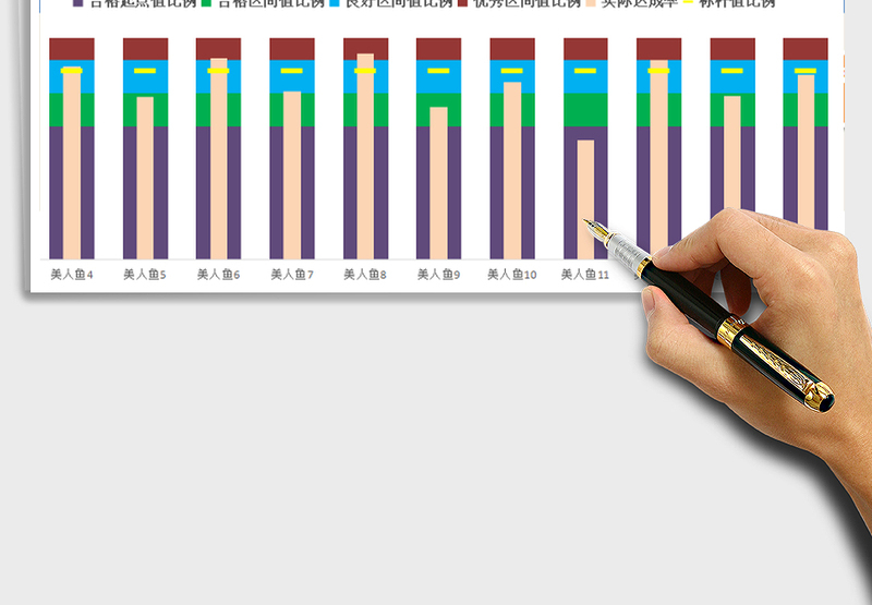 2025年某岗位各员工业绩达成程度分析工具（专业系统特色图表免费下载