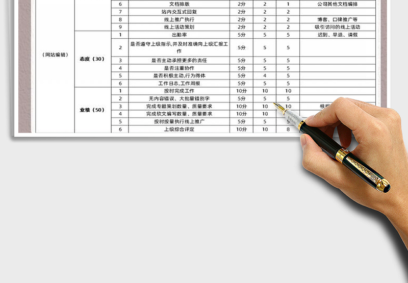 2025年部门绩效考核表