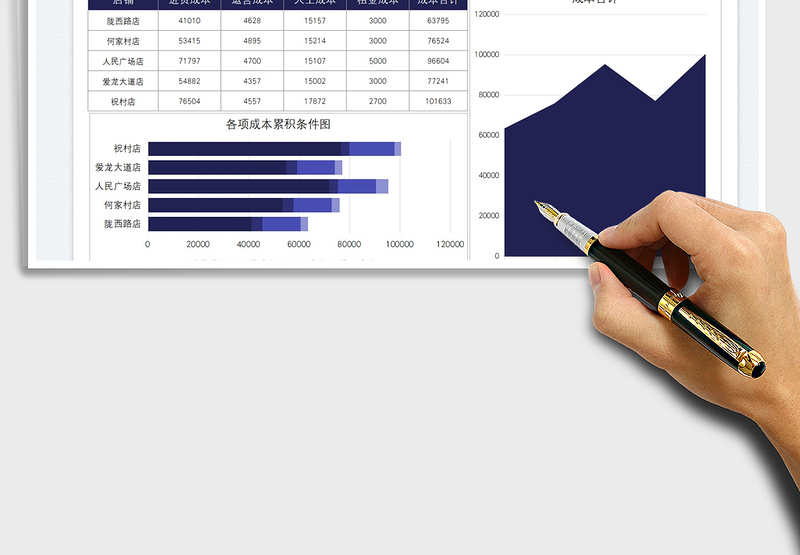 2025财务分析经营成本数据图表免费下载