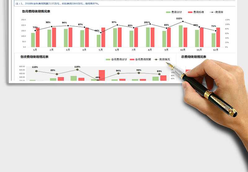 月度季度年度费用分析统计表