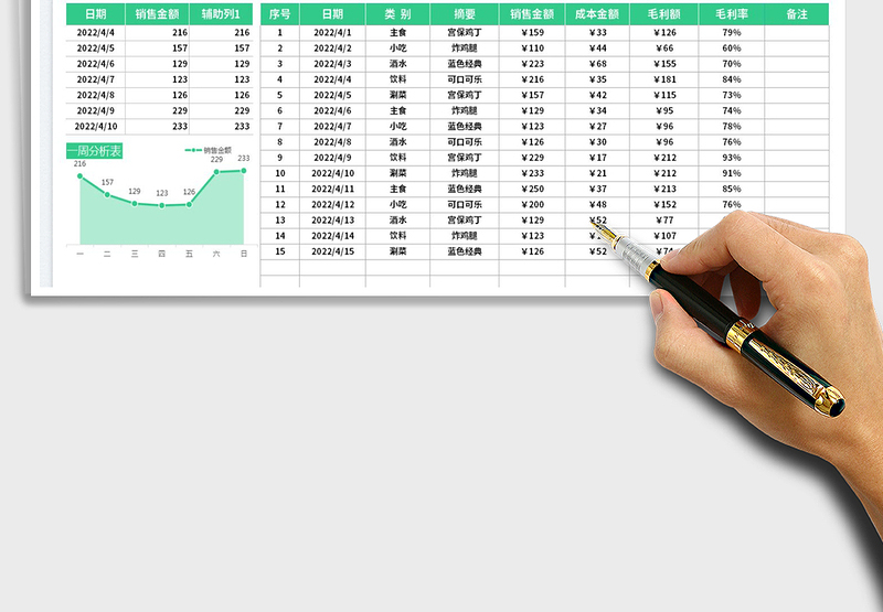 2025餐饮行业销售成本毛利计算表免费下载