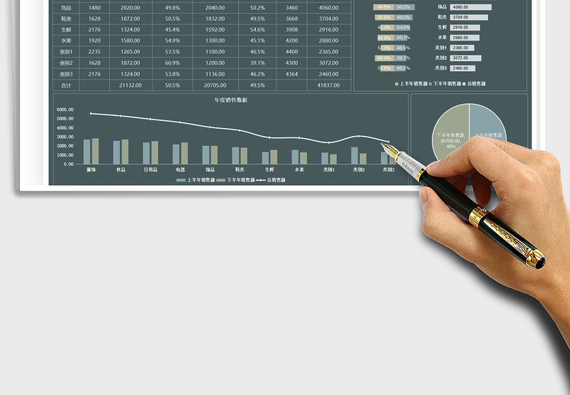 2024年度销售数据看板exce表格