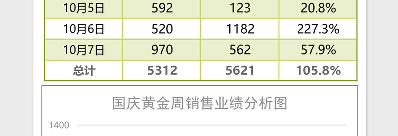 2025简国庆黄金周销售业绩分析表Excel模板