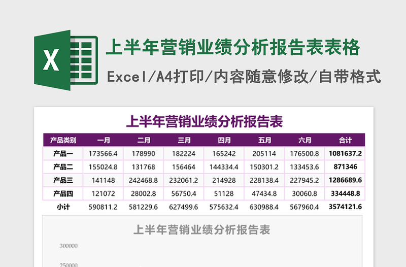 上半年营销业绩分析报告表excel表格下载表格