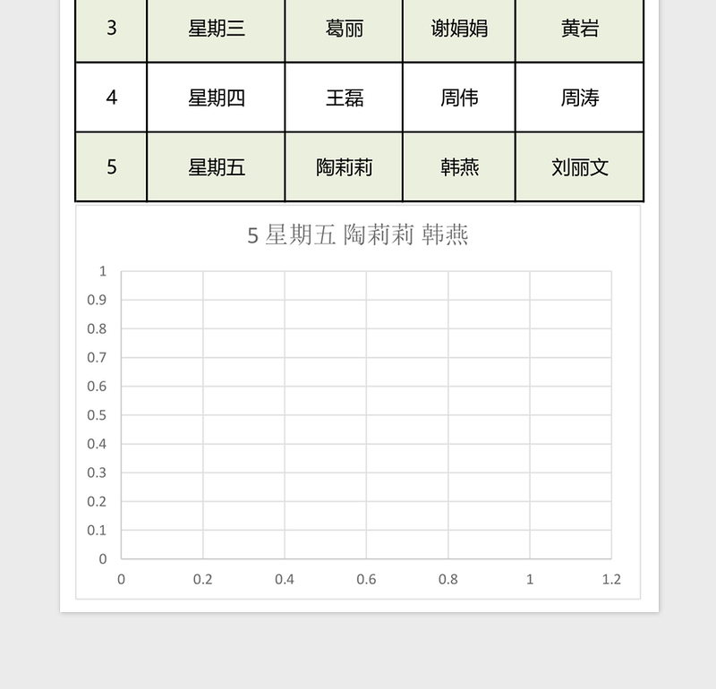 2025清洁工作安排表excel模板