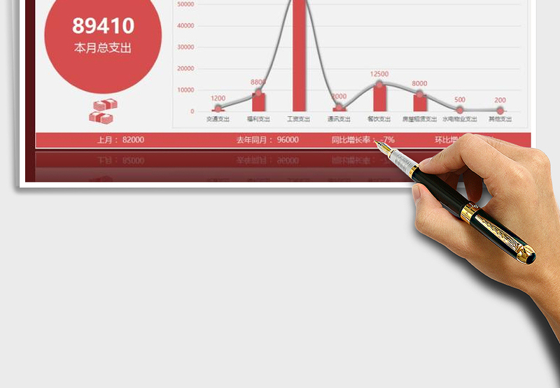 公司财务费用月度支出组成结构报告