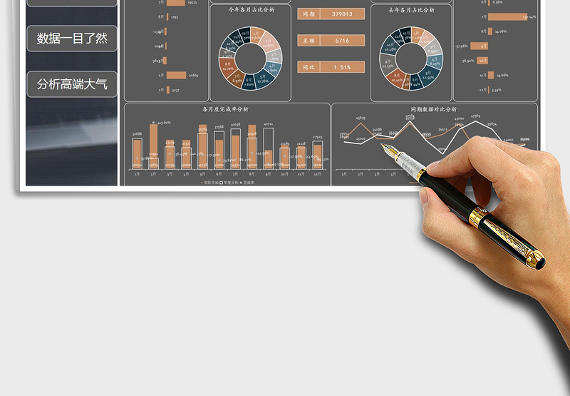 2024年财务表-经营分析管理报告