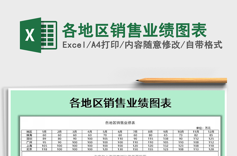 各地区销售业绩图表