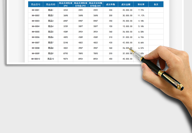 2025年营销运营表格（销售日报表）