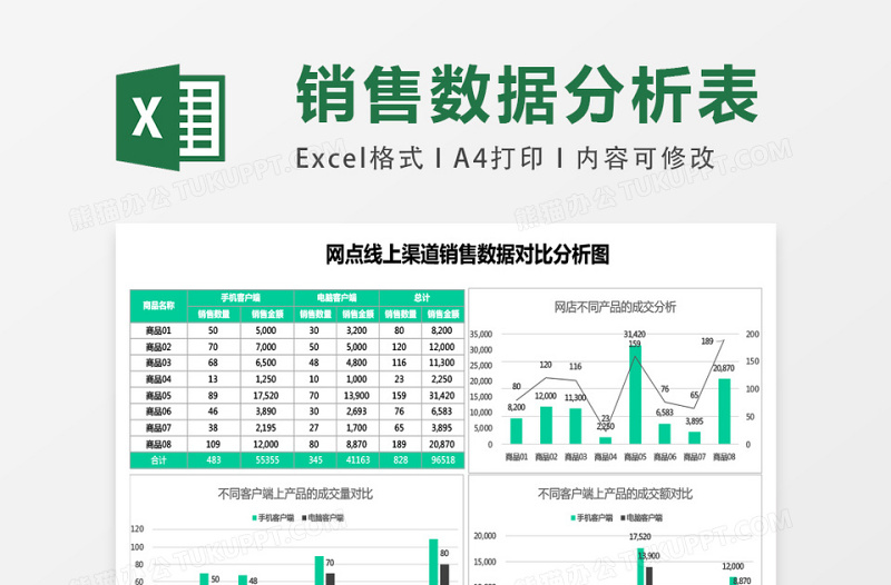 网点线上渠道销售数据对比分析图excel模板