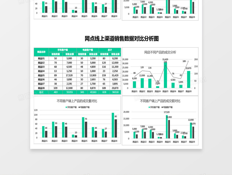 网点线上渠道销售数据对比分析图excel模板