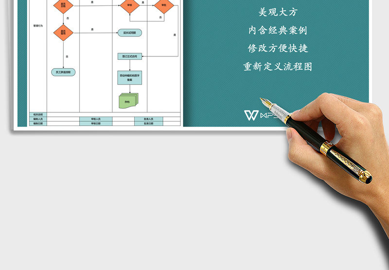 2025年新员工转正流程图