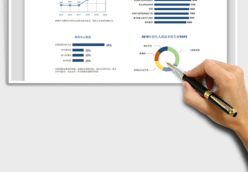 2024年高考志愿填报数据分析图表