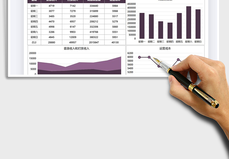 2025直播运营一周可视化业绩表免费下载