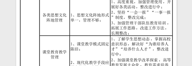 2024教育系统意识形态领域风险排查化解任务分解表
