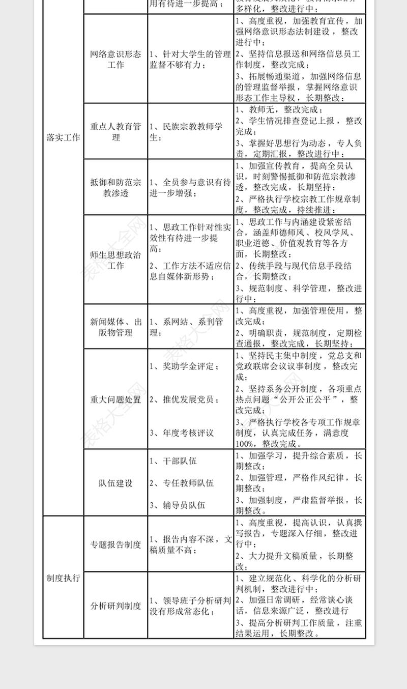 2024教育系统意识形态领域风险排查化解任务分解表