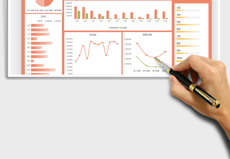 2024年度利润分析表-可视化图表exce表格