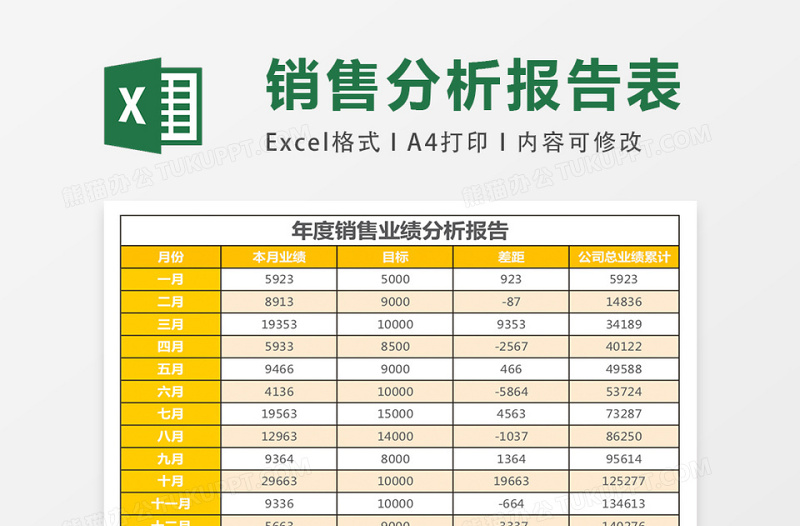 年度销售业绩分析报告表excel模板