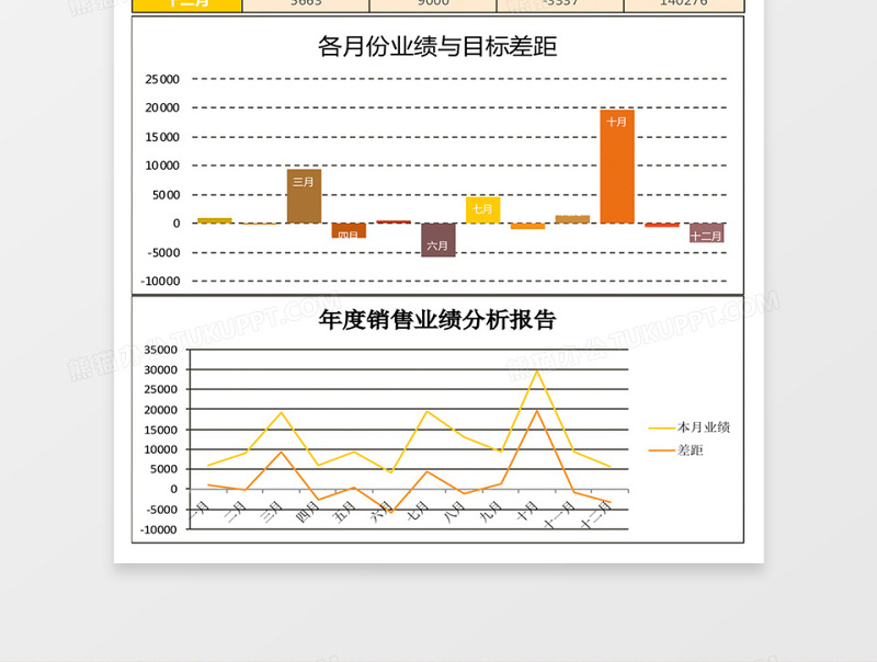 年度销售业绩分析报告表excel模板