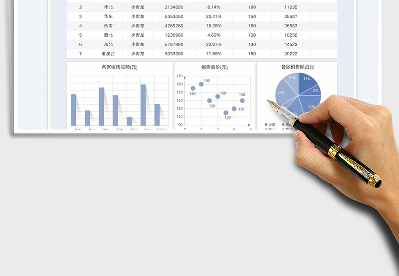 2025销售数据可视化分析表免费下载