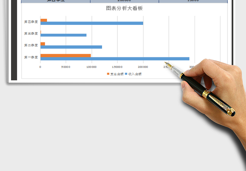 2025年财务季度收入支出对比分析图表