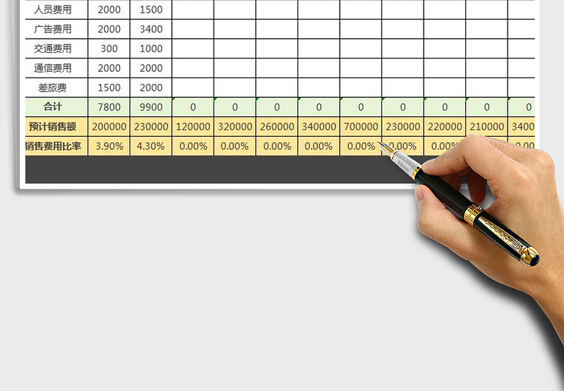 2025年销售费用预算表（带公式）