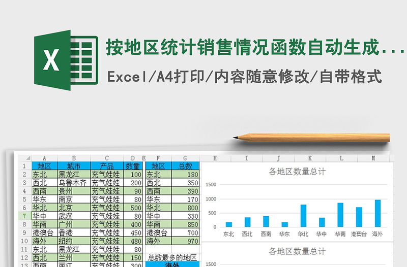 按地区统计销售情况函数自动生成柱形图和面积图