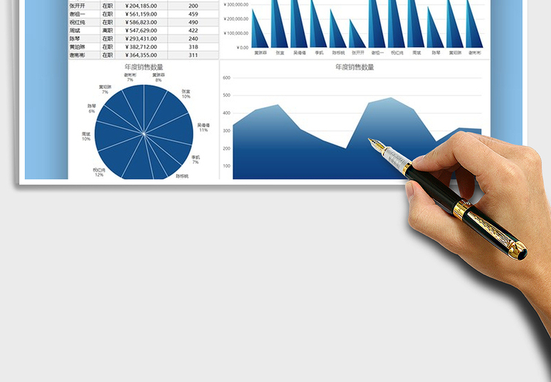 2025年业务员年度业绩销售分析图表