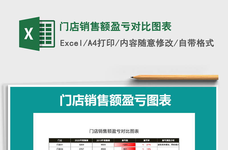 2025年门店销售额盈亏对比图表