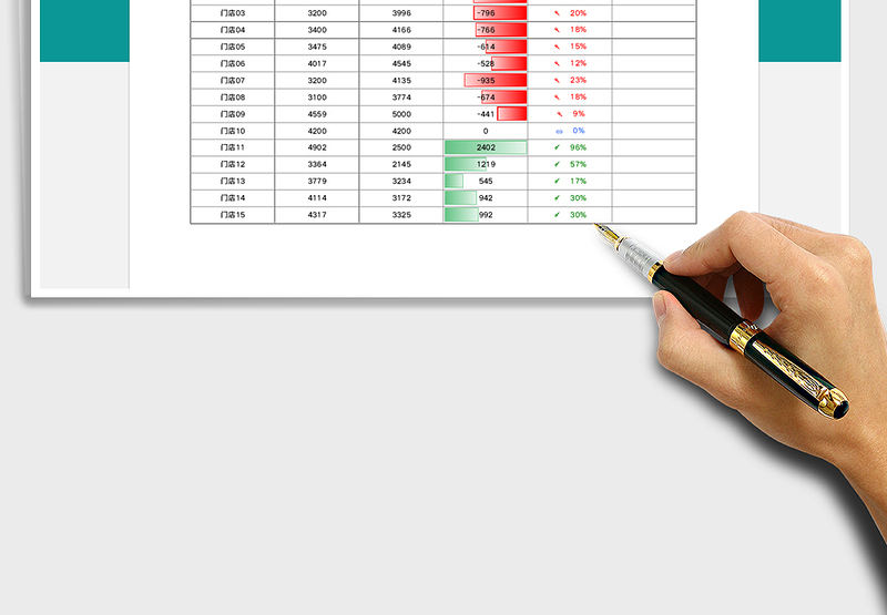 2025年门店销售额盈亏对比图表