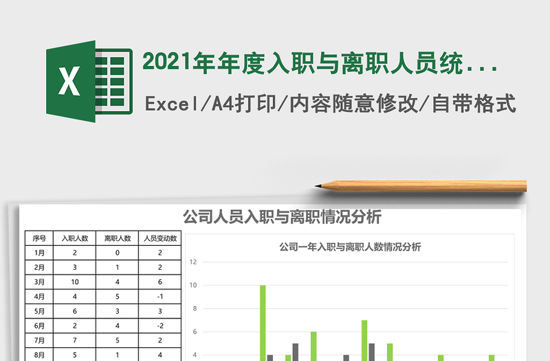 2025年年度入职与离职人员统计1