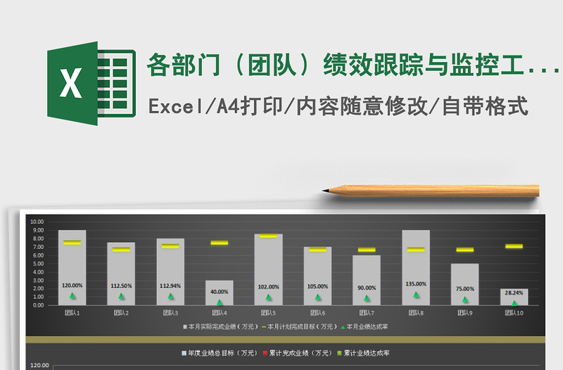 2025年各部门（团队）绩效跟踪与监控工具