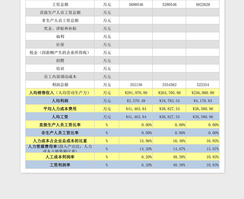 人力资源成本分析表格模板