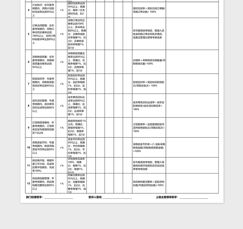 采购部绩效考核指标免费下载