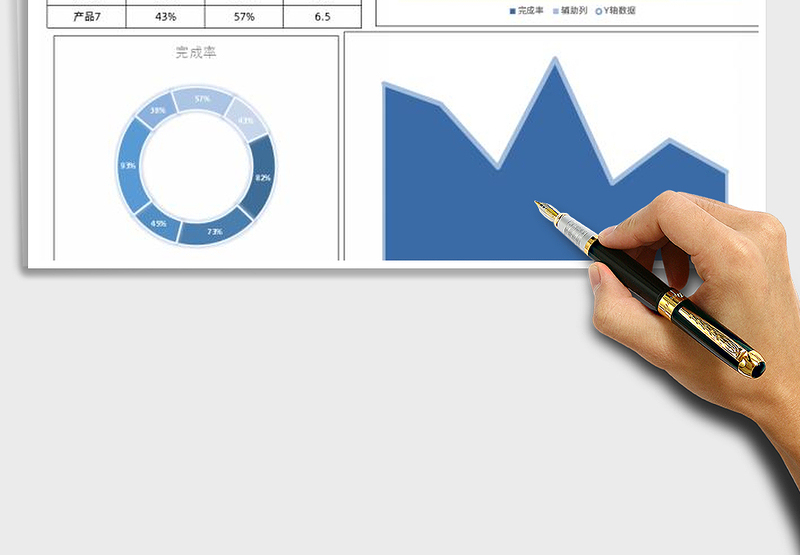 2025年销售完成率图表