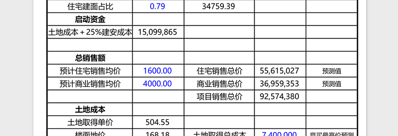 房地产开发项目利润公式表免费下载